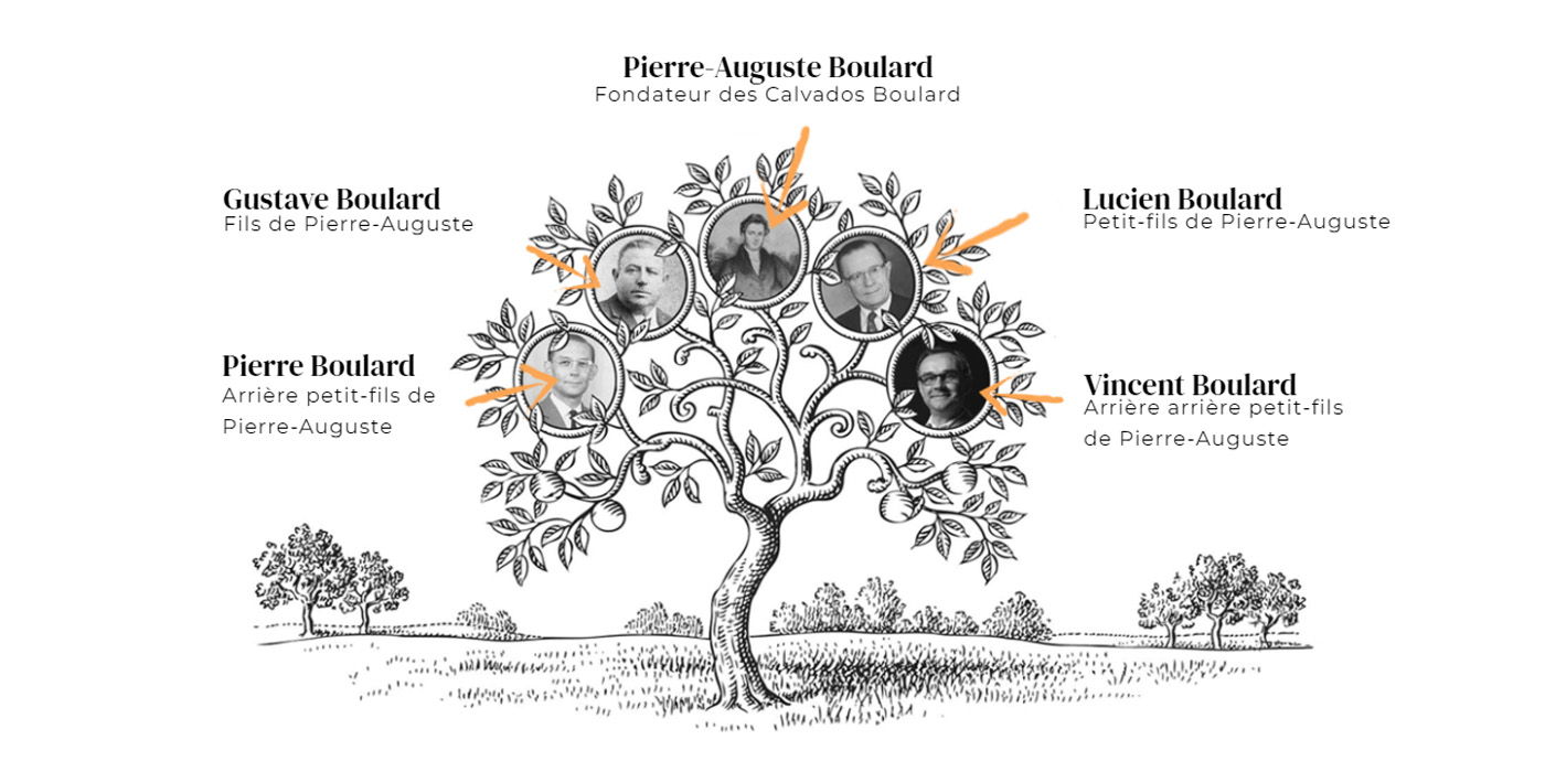 Boulard Calvados Familie